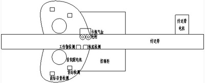  平面贴标机内部结构示意图