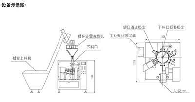 給袋式粉末包装机设计原理