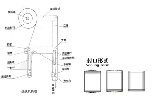 立式液体包装机