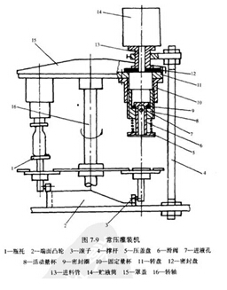 给袋式液体包装机原理